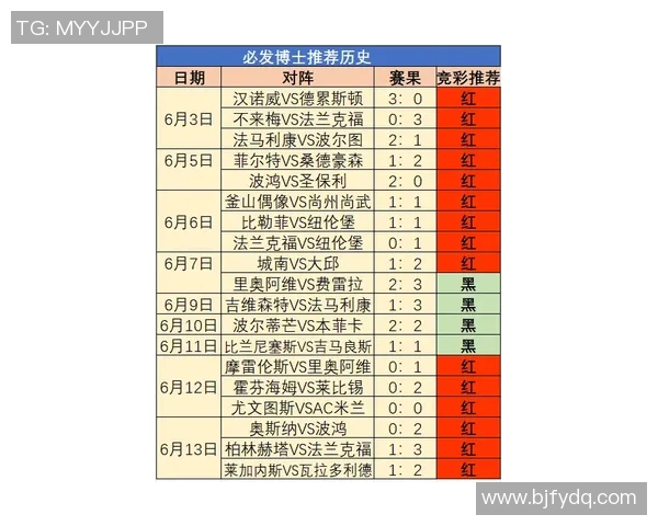 奥斯纳对纽伦堡比赛预测分析及双方近期状态评估