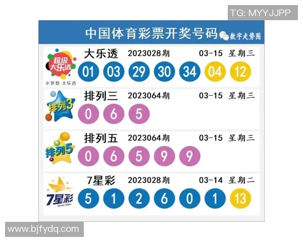 体彩超级大乐透中奖查询指南助您轻松找到中奖信息与兑奖流程解析