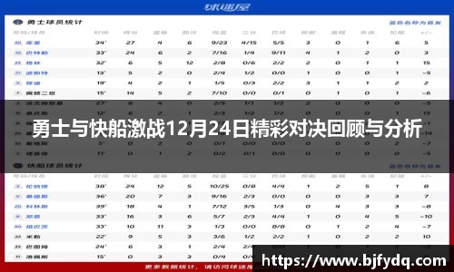 勇士与快船激战12月24日精彩对决回顾与分析